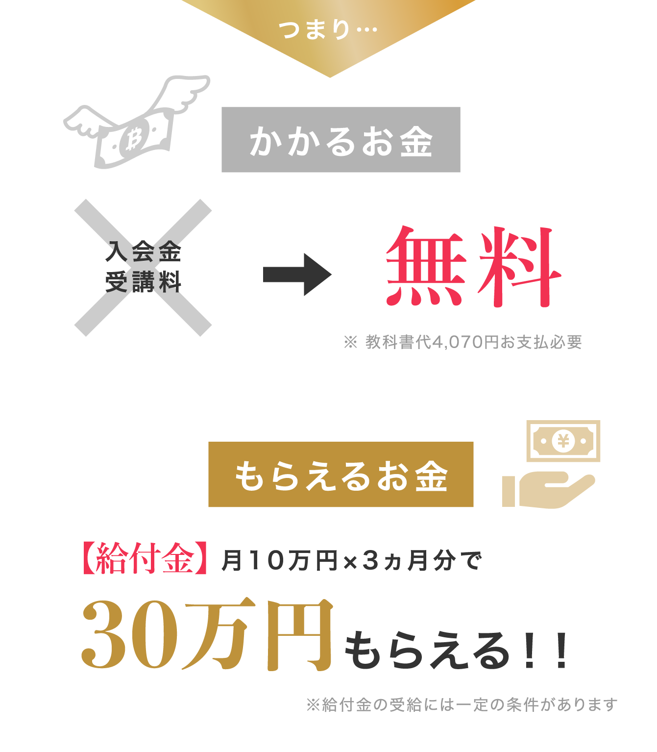 かかるお金 無料 もらえるお金 30万円