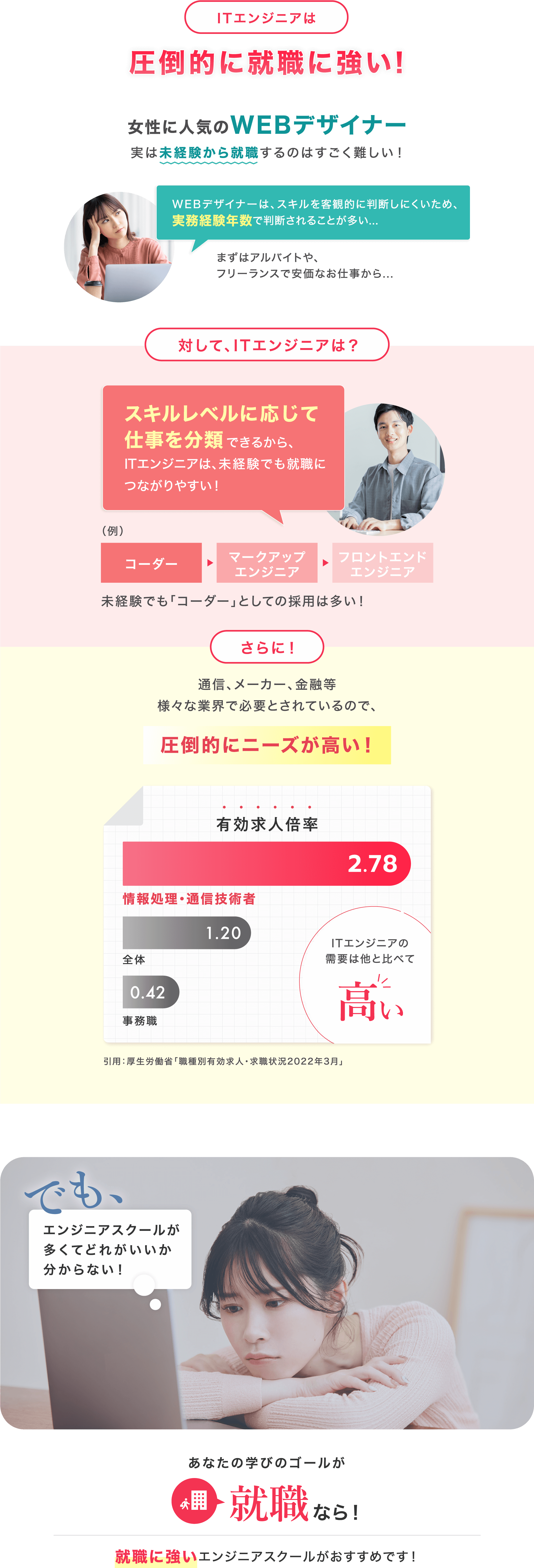 ITエンジニアは圧倒的に就職に強い!