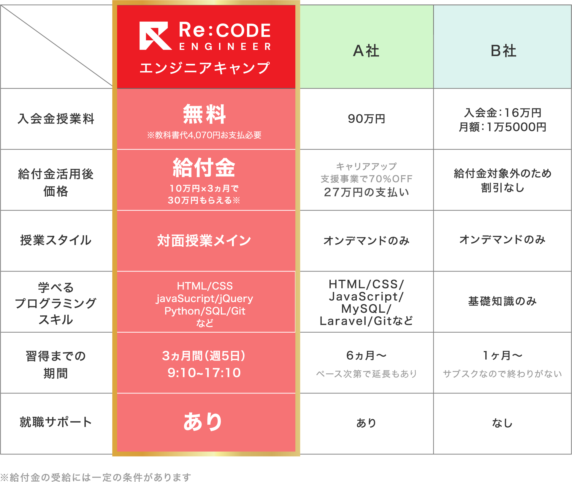 料金表